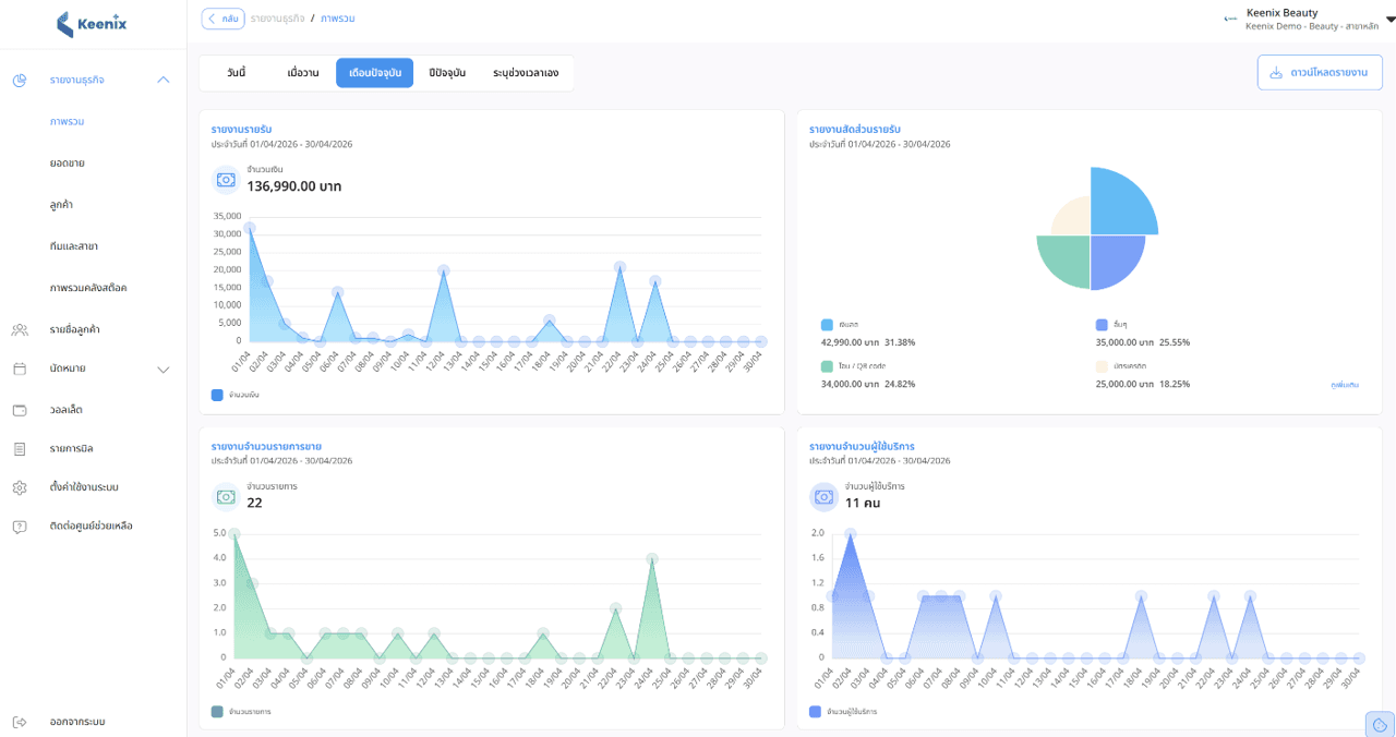 Keenix Dashboard